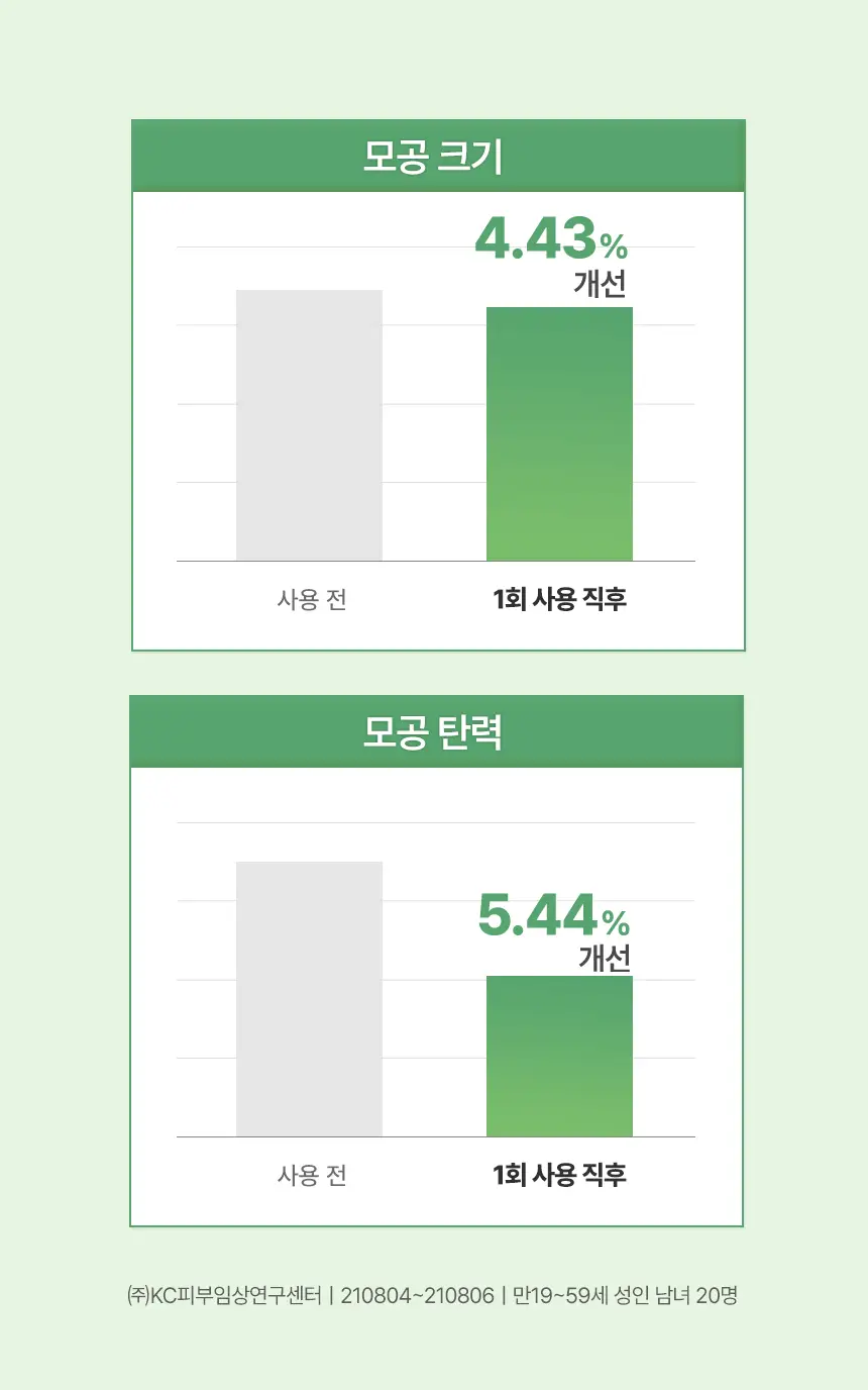 [김호영 PICK] 조성아뷰티 원더바스 슈퍼 베지톡스 팩클렌저 200ml 상세페이지 17